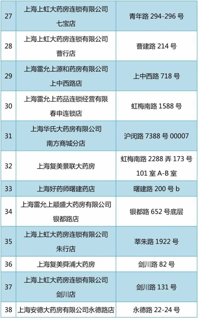 东至包含24小时高价回收医保医保套出的词条