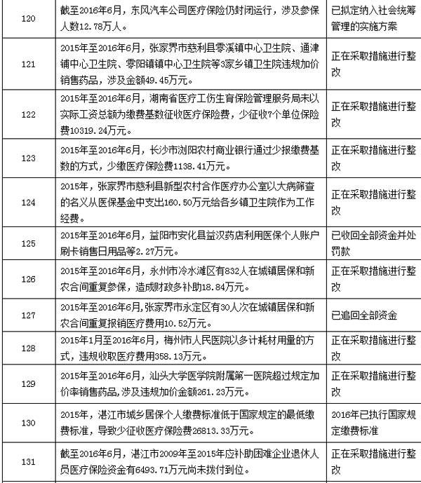 东至最新个人医保套取现金技巧方法分析(最方便真实的东至个人医保套取现金技巧
方法)