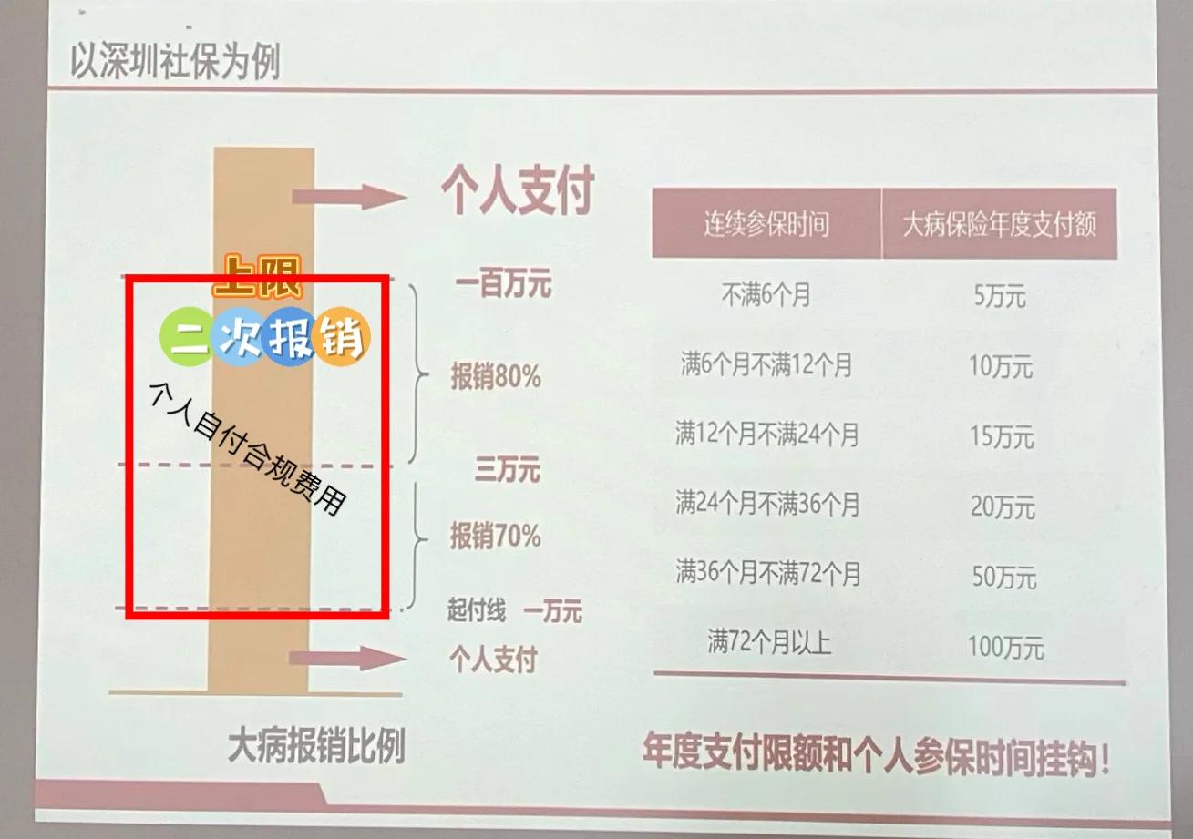 东至最新深圳医保报销多久到账方法分析(最方便真实的东至深圳医保报销流程2020方法)