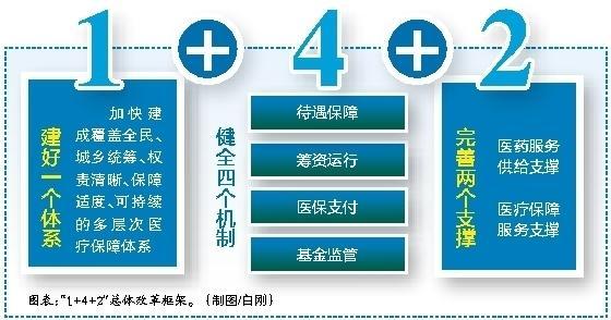 东至最新西安医保套现的一些联系方式方法分析(最方便真实的东至西安医保套现的一些联系方式怎么填方法)