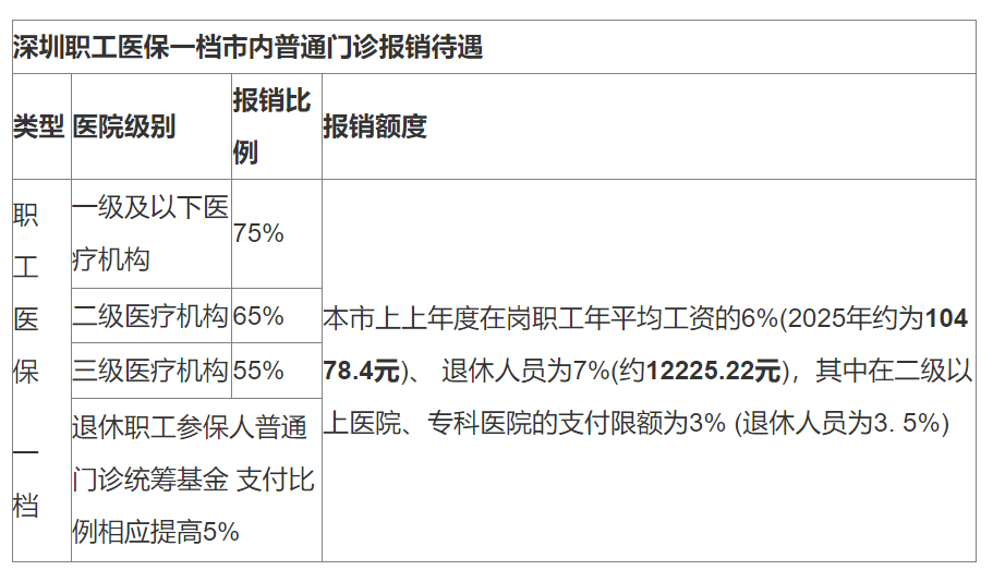 东至最新深圳医保24小时咨询电话方法分析(最方便真实的东至深圳医保24小时咨询电话是多少方法)