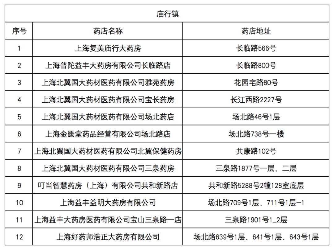 东至最新去药店直接说套医保卡方法分析(最方便真实的东至什么药店愿意给你套医保卡方法)