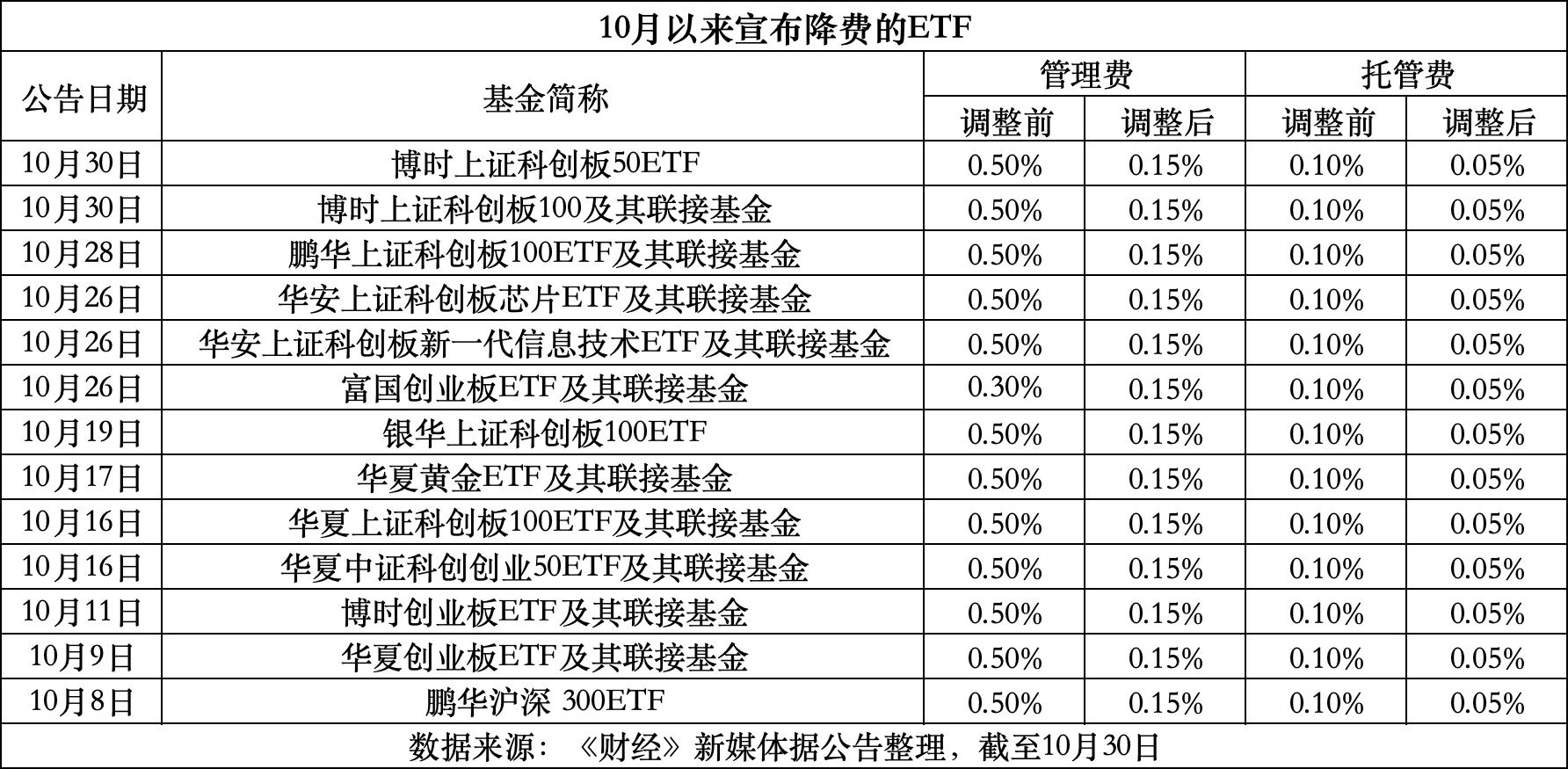 东至最新费率1.5%是多少钱方法分析(最方便真实的东至费率146%是多少方法)
