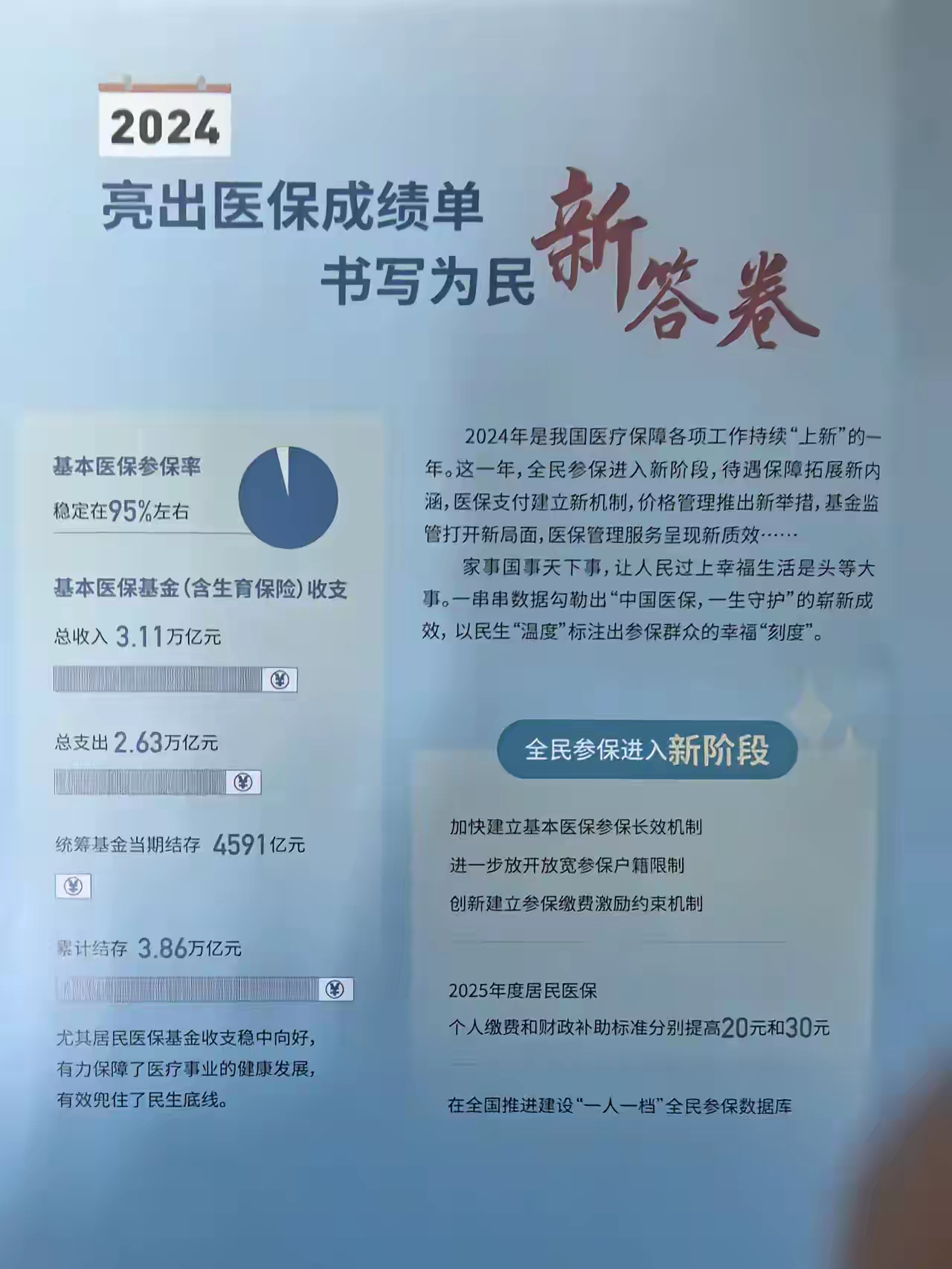 东至最新医保报销85%怎么算方法分析(最方便真实的东至医保报销85%具体计算方法)