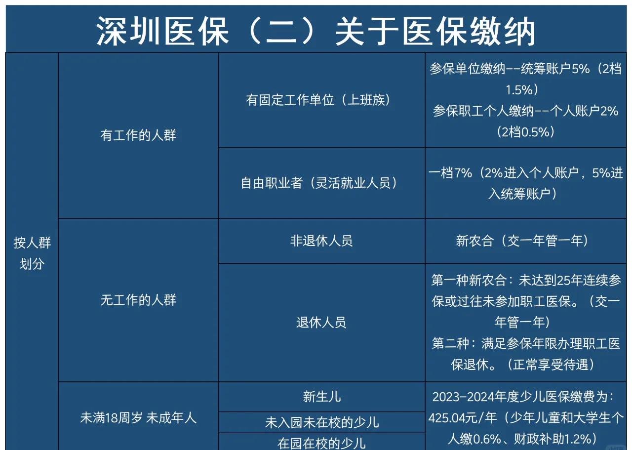 东至最新深圳医保提取方法分析(最方便真实的东至深圳医保提取秒到嶶新qw413612兑现钱来方法)