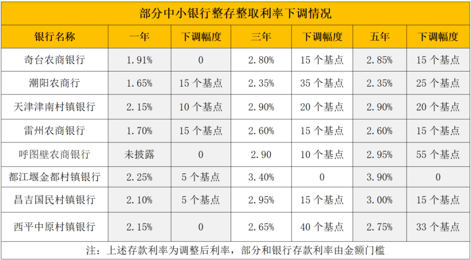 东至最新亿联银行6%存款规则方法分析(最方便真实的东至亿联银行的存款利息是多少方法)