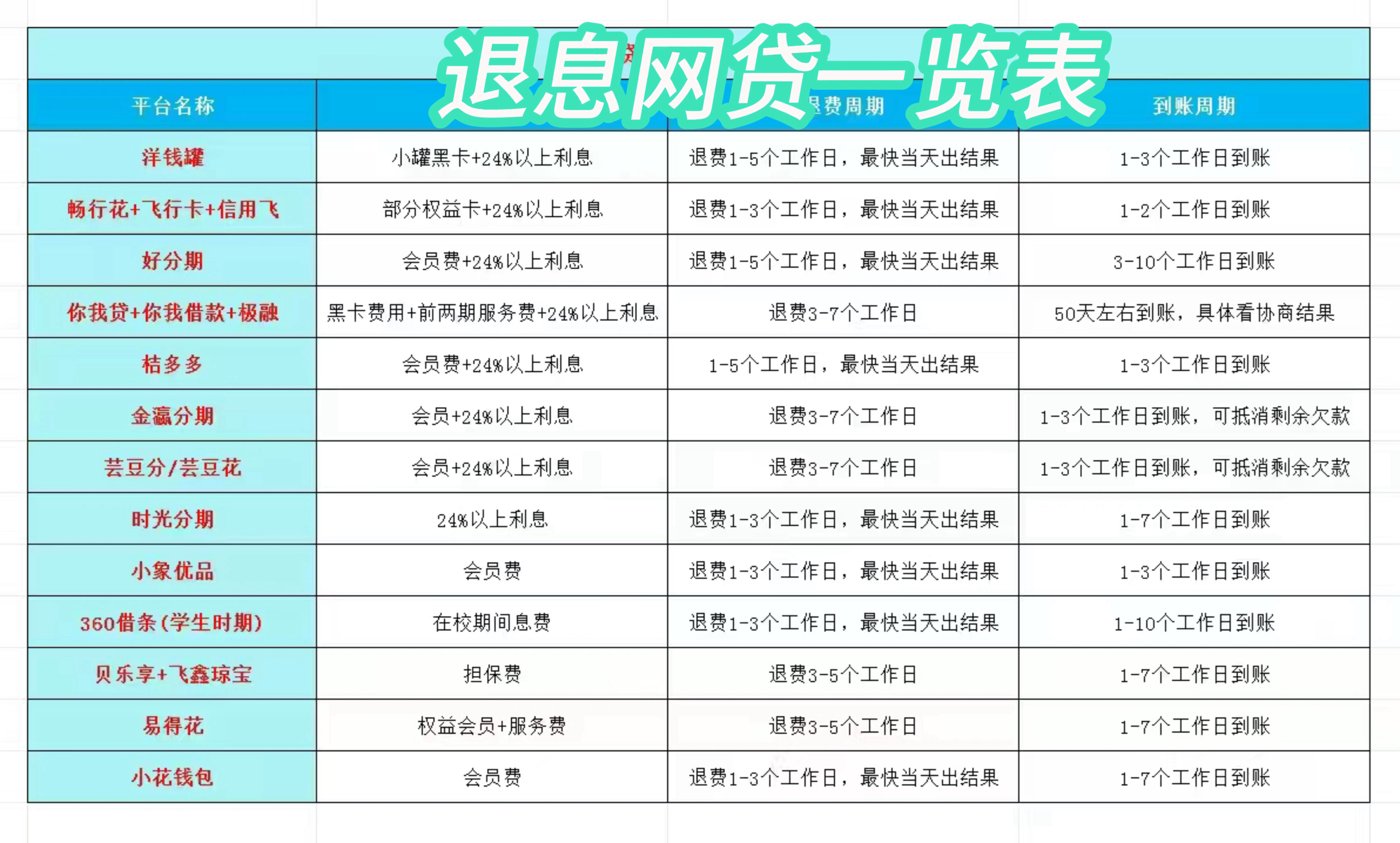 东至最新贷款中介收20%服务费方法分析(最方便真实的东至贷款中介服务费20个点违法吗方法)