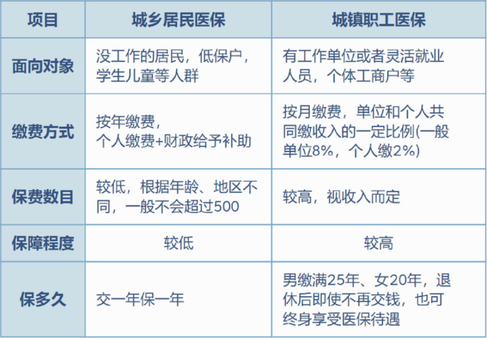 东至最新灵活就业医保8%和5%区别方法分析(最方便真实的东至灵活就业医保6%和9%的区别方法)