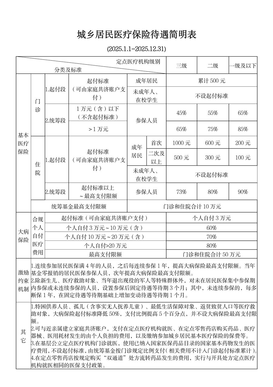 东至最新套医保卡联系方式2025方法分析(最方便真实的东至医保卡套取电话方法)
