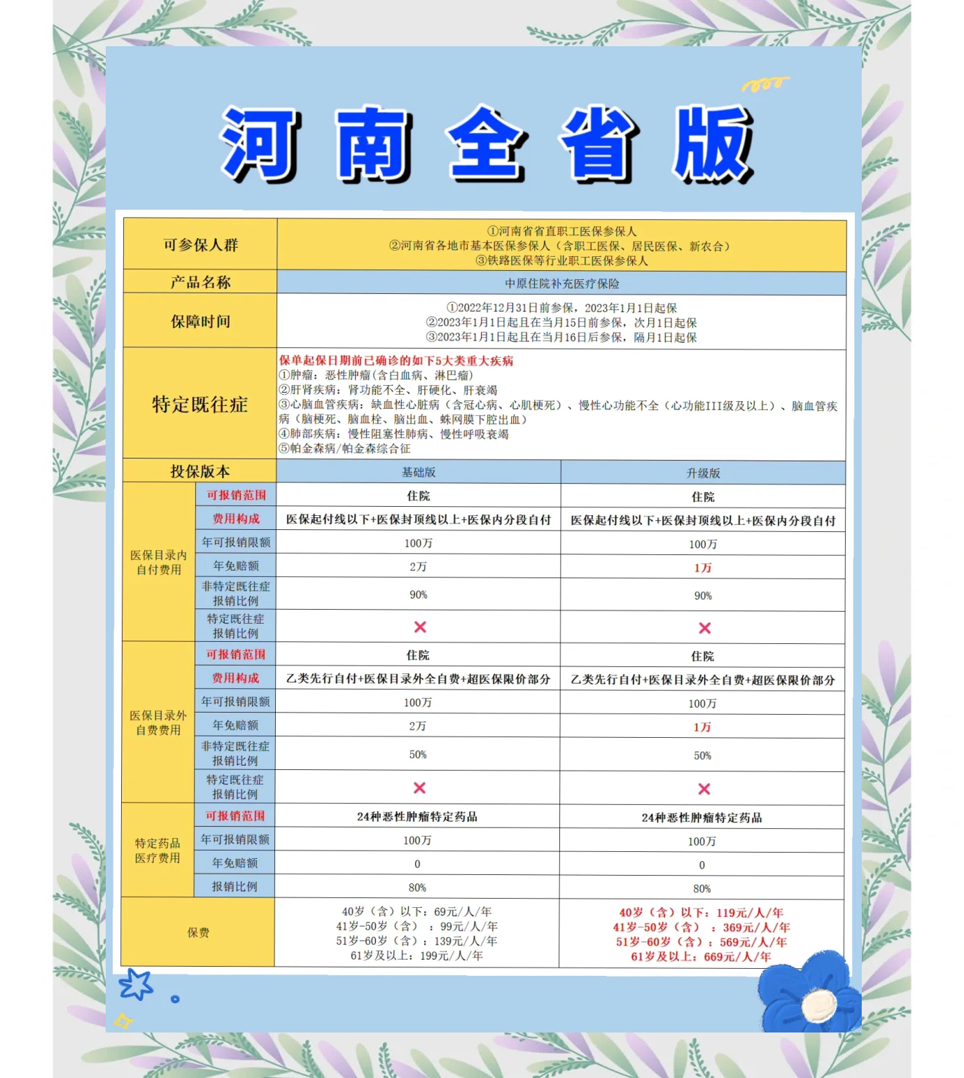 东至最新城市惠民保障怎么取消方法分析(最方便真实的东至如何取消惠民保自动续费方法)