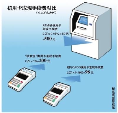 东至最新社保套现24小时微信能用吗方法分析(最方便真实的东至社保卡套现有什么办法微信方法)